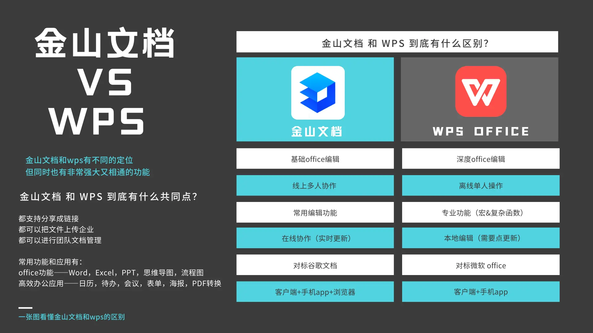WPS是金山的吗？揭秘金山办公与WPS的深厚渊源