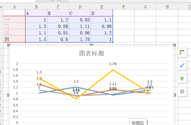 WPS折线图从入门到精通：一文学会制作与美化专业数据图表