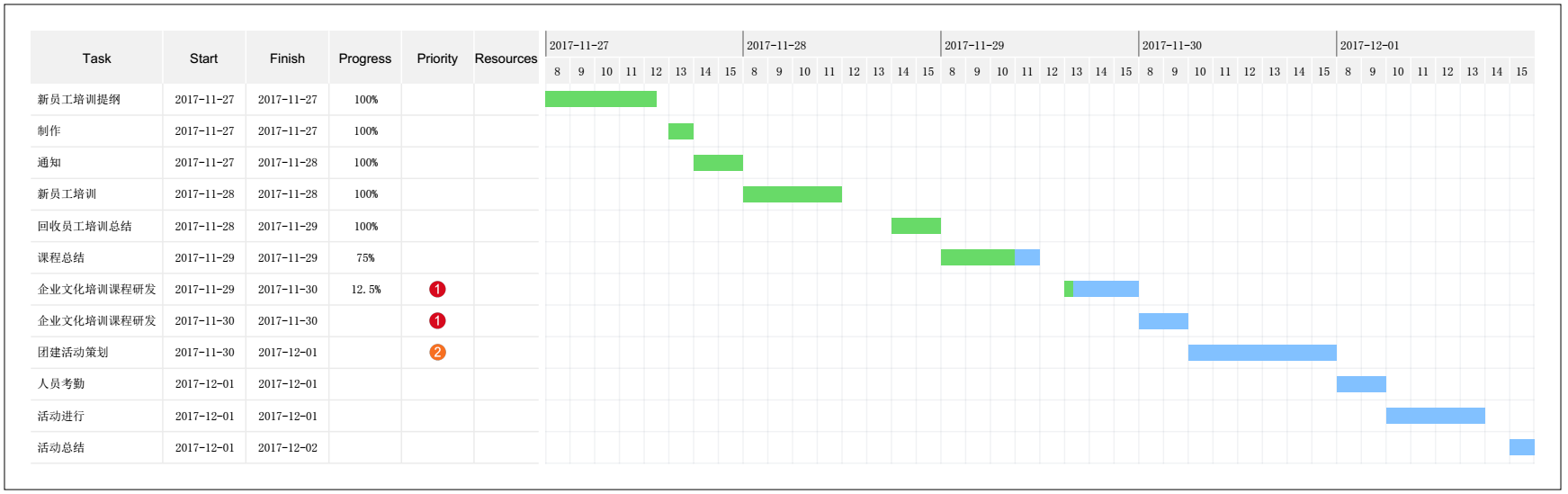 WPS甘特图制作教程：从入门到精通的项目进度可视化指南